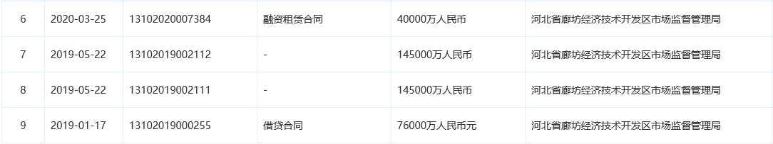 本车抵押融资公司(车抵押绿本不看征信)? (http://www.qacrysj.cn/) 知识问答 第4张