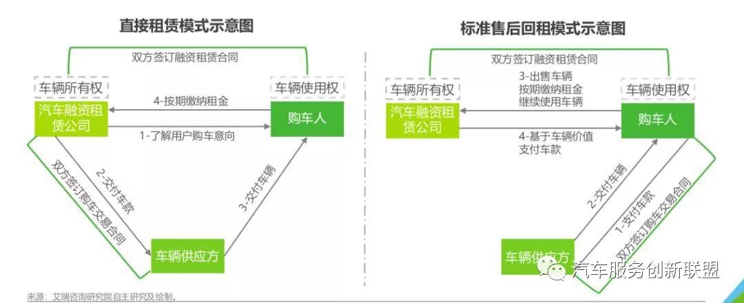 汽车抵押融资哪个平台好(抵押融资汽车平台好贷款吗)? (http://www.qacrysj.cn/) 知识问答 第1张