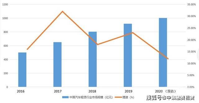 汽车抵融资(汽车抵押融资)? (http://www.qacrysj.cn/) 知识问答 第2张