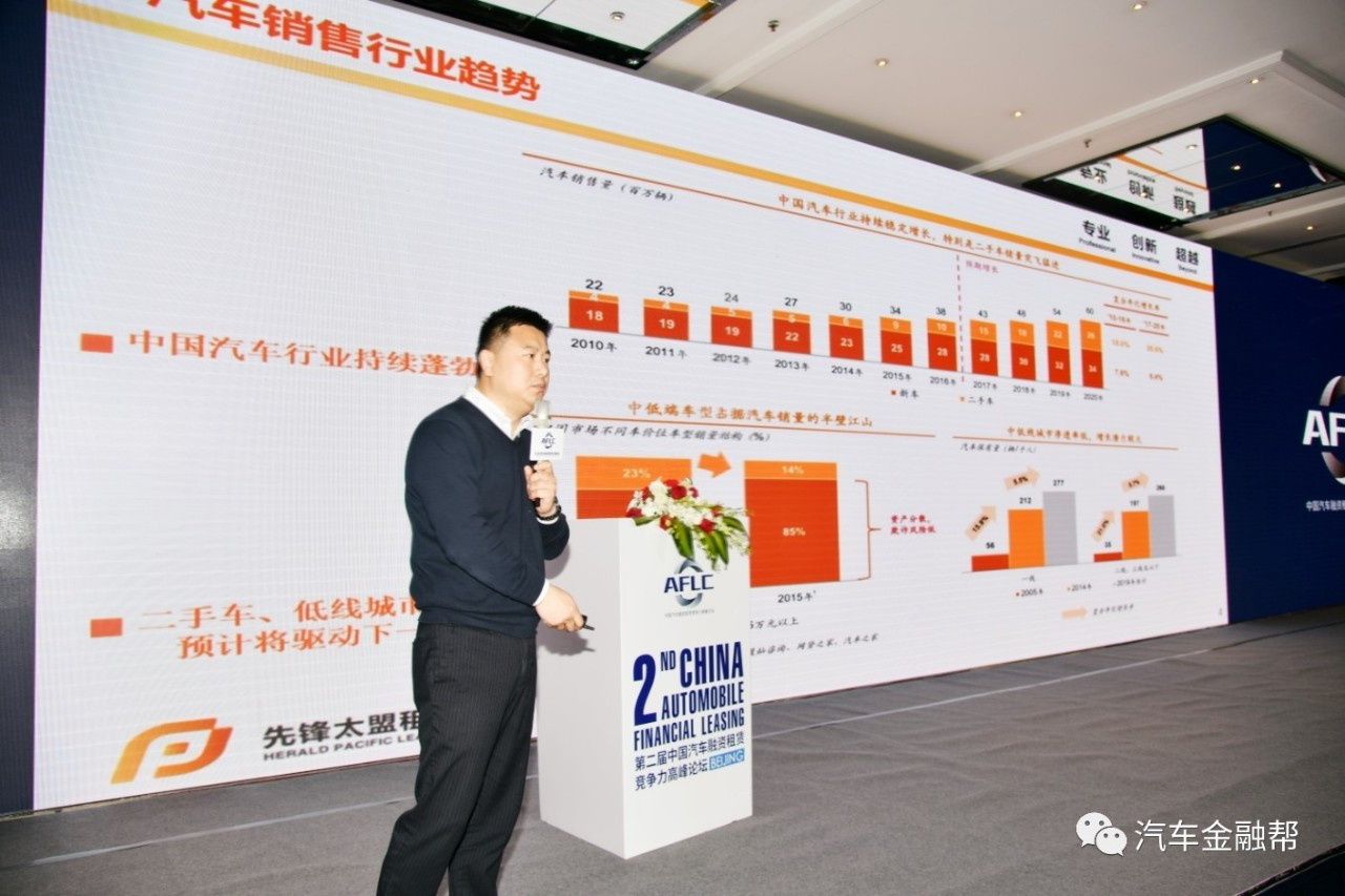 汽车抵融资(汽车抵押融资租赁是什么意思)? (http://www.qacrysj.cn/) 知识问答 第2张