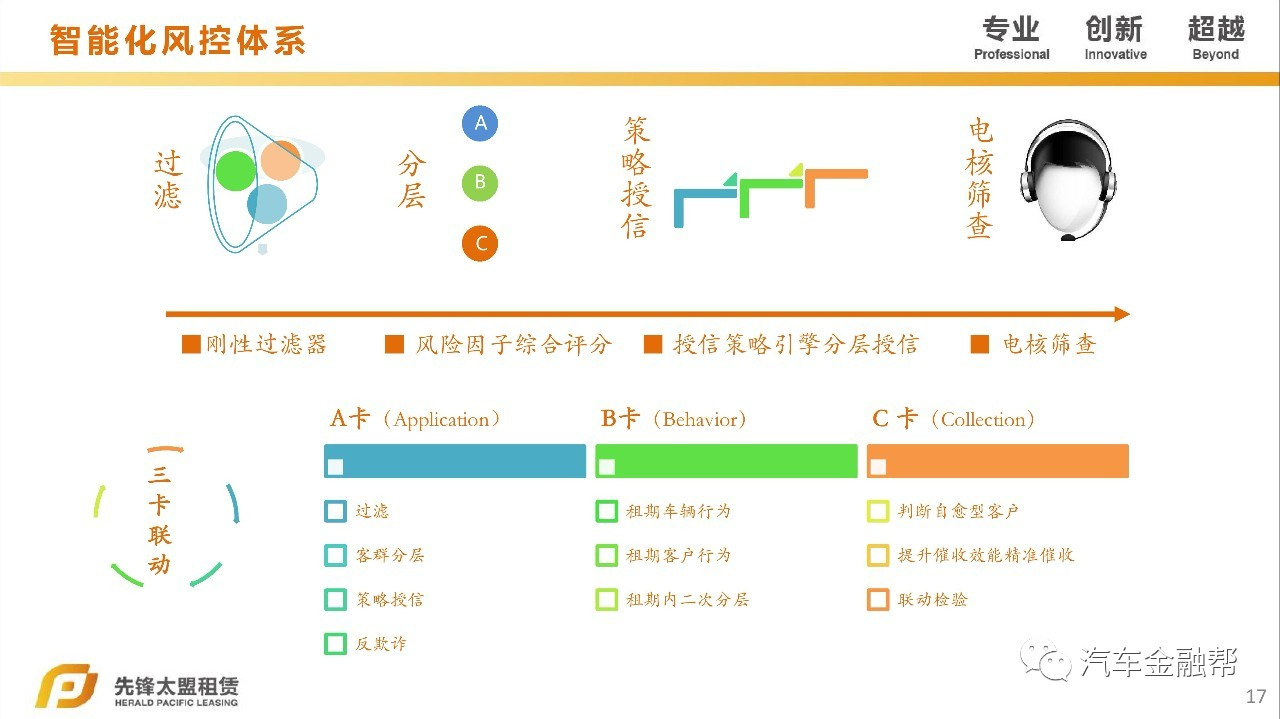 汽车抵融资(汽车抵押融资租赁是什么意思)? (http://www.qacrysj.cn/) 知识问答 第11张
