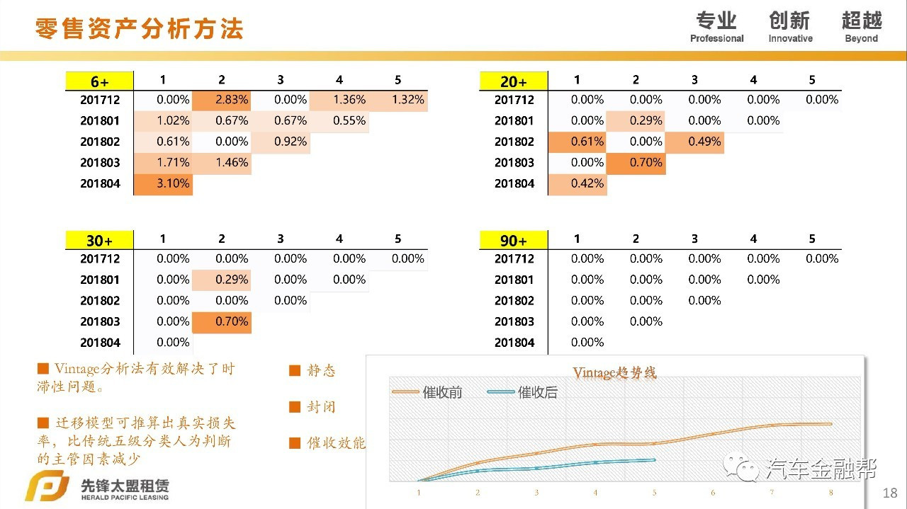 汽车抵融资(汽车抵押融资租赁是什么意思)? (http://www.qacrysj.cn/) 知识问答 第12张