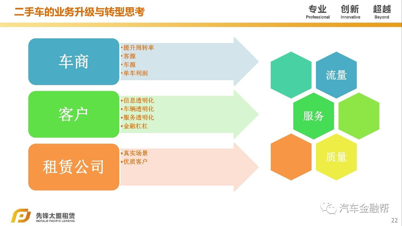 汽车抵融资(汽车抵押融资租赁是什么意思)? (http://www.qacrysj.cn/) 知识问答 第13张