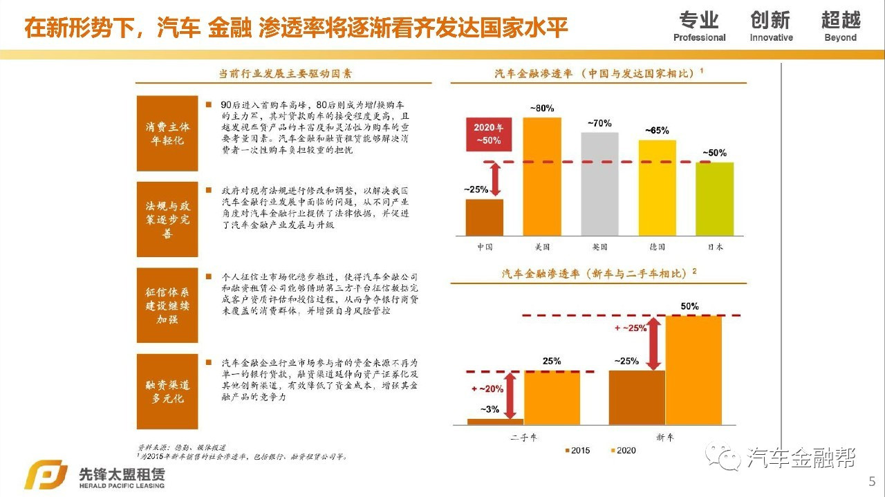 汽车抵融资(汽车抵押融资租赁是什么意思)? (http://www.qacrysj.cn/) 知识问答 第3张