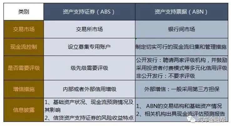 汽车抵融资(汽车抵押融资租赁是什么意思)? (http://www.qacrysj.cn/) 知识问答 第4张