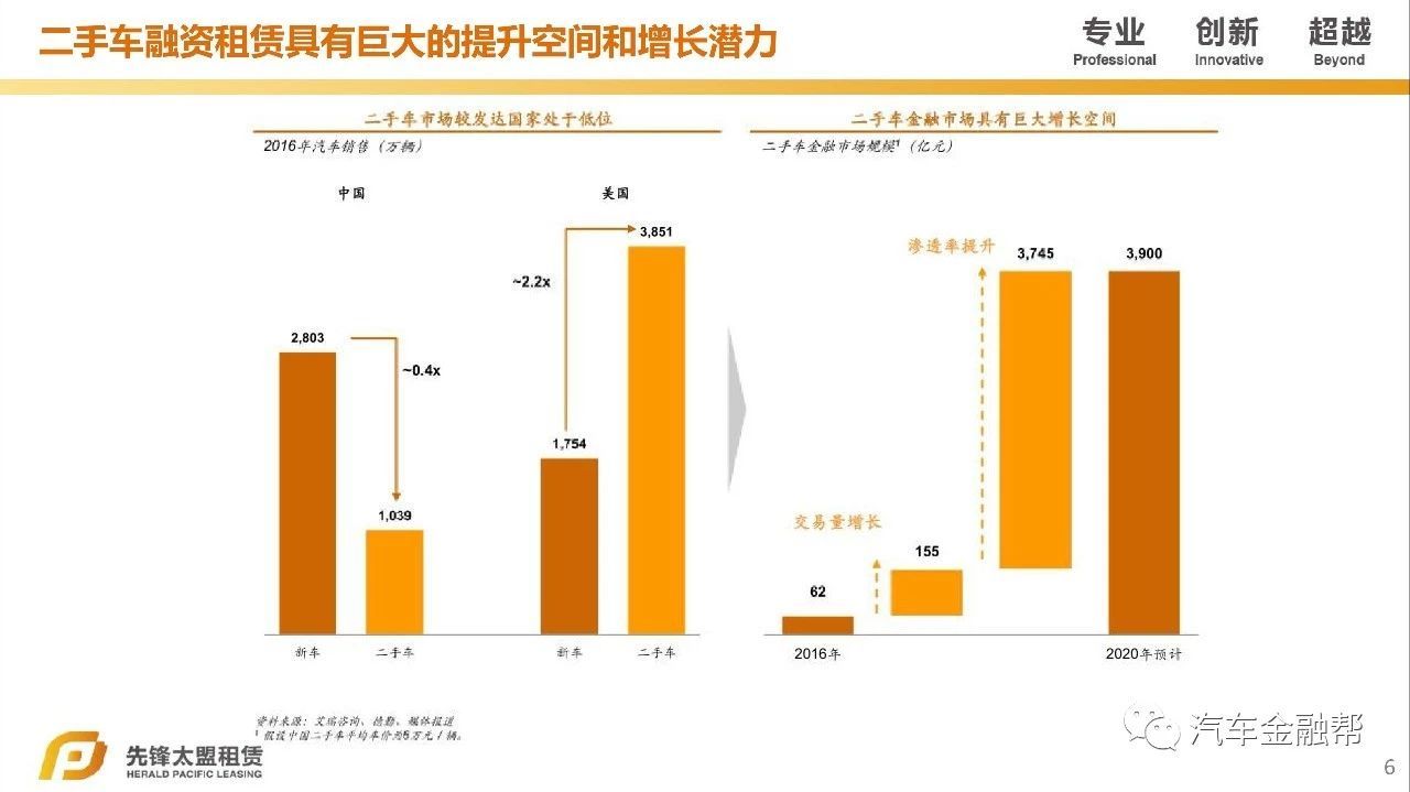 汽车抵融资(汽车抵押融资租赁是什么意思)? (http://www.qacrysj.cn/) 知识问答 第5张