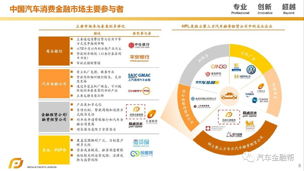 汽车抵融资(汽车抵押融资租赁是什么意思)? (http://www.qacrysj.cn/) 知识问答 第6张