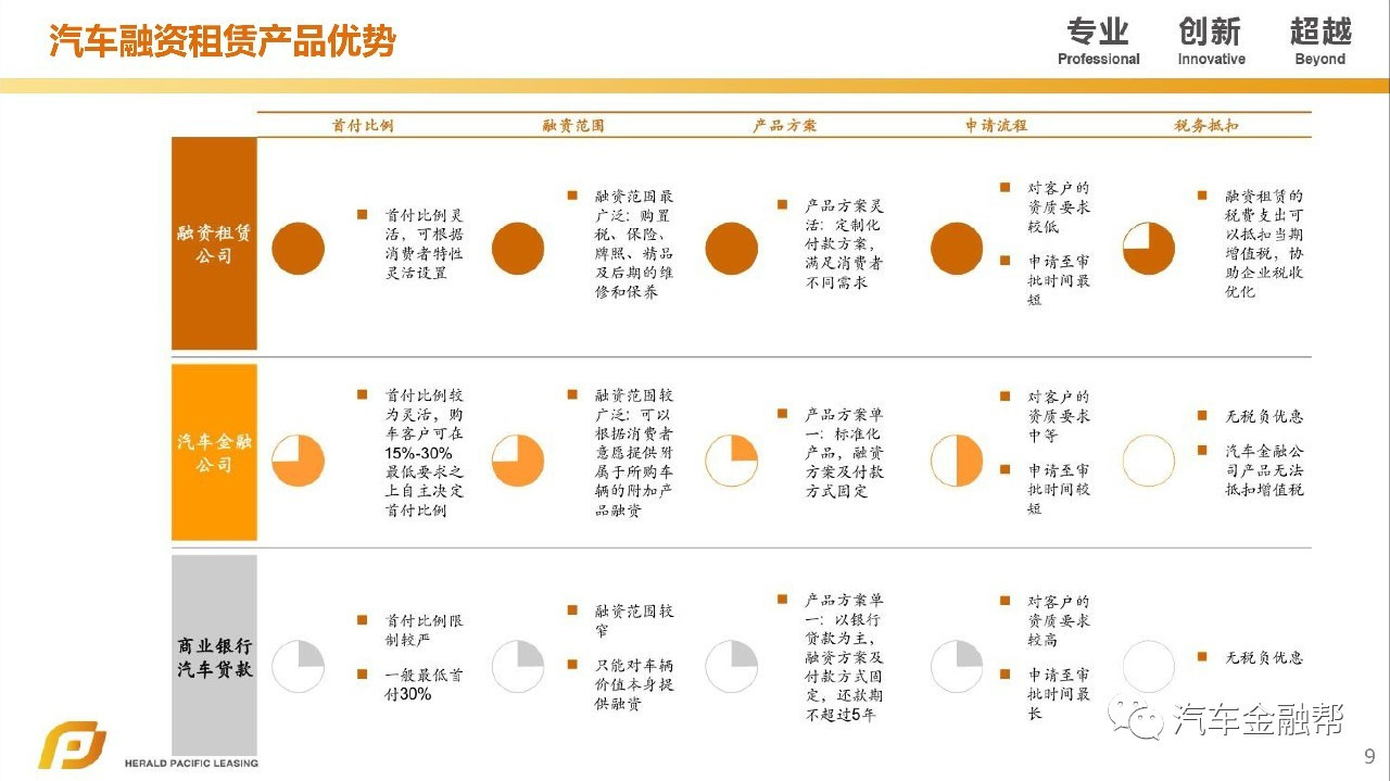 汽车抵融资(汽车抵押融资租赁是什么意思)? (http://www.qacrysj.cn/) 知识问答 第7张