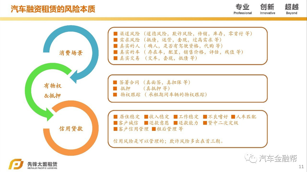 汽车抵融资(汽车抵押融资租赁是什么意思)? (http://www.qacrysj.cn/) 知识问答 第9张