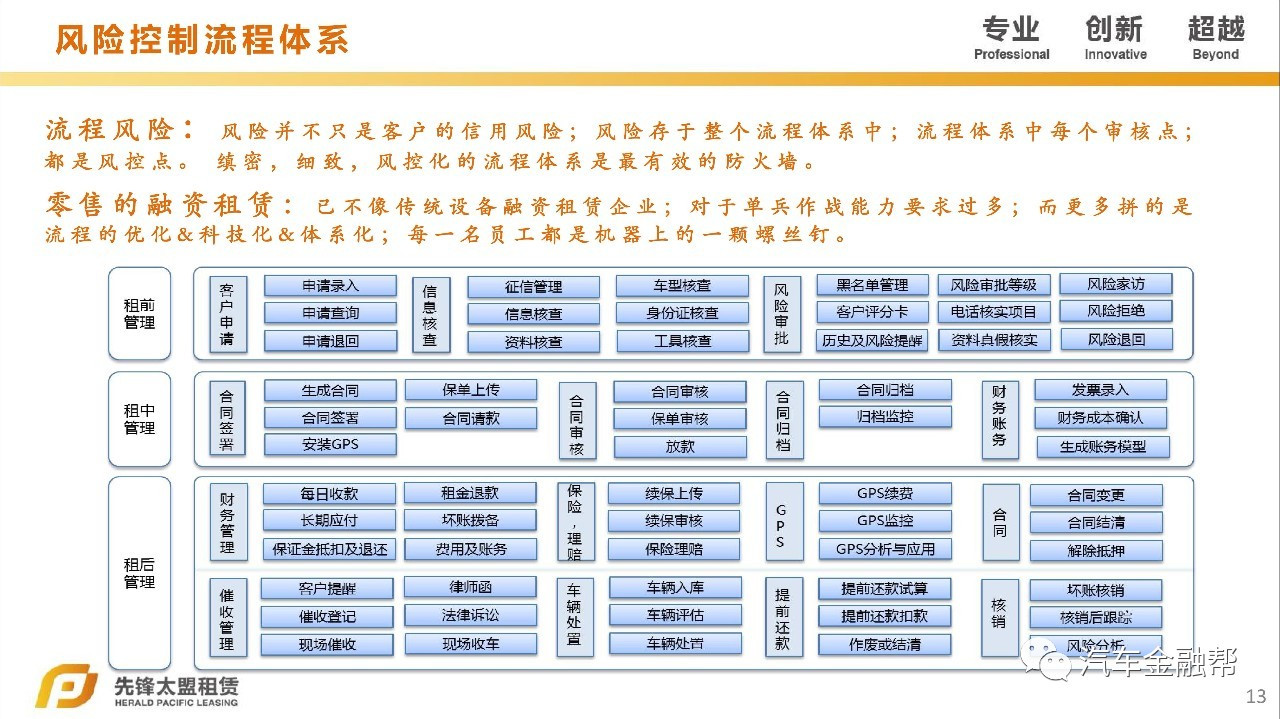 汽车抵融资(汽车抵押融资租赁是什么意思)? (http://www.qacrysj.cn/) 知识问答 第10张