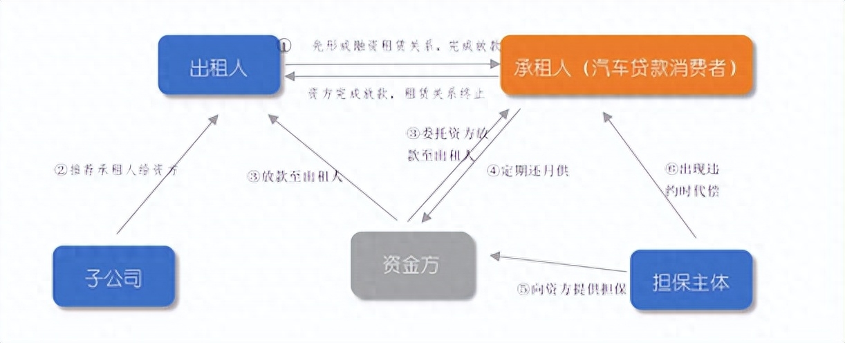 靠谱的车抵押融资平台(汽车抵押融资)? (http://www.qacrysj.cn/) 知识问答 第2张