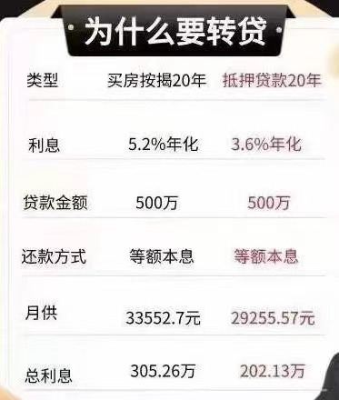 车融资抵押绿本(抵押融资车绿本能抵押吗)? (http://www.qacrysj.cn/) 知识问答 第3张