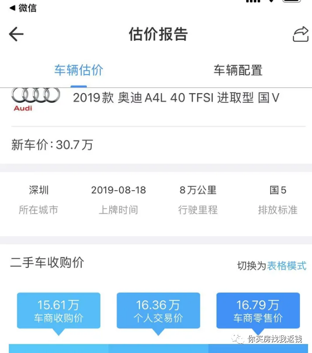 汽车抵押融资不押车(车辆抵押融资)? (http://www.qacrysj.cn/) 知识问答 第2张