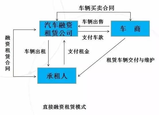 押车抵押融资(二押的抵押率怎么算)? (http://www.qacrysj.cn/) 知识问答 第1张