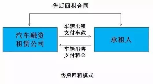 押车抵押融资(二押的抵押率怎么算)? (http://www.qacrysj.cn/) 知识问答 第2张