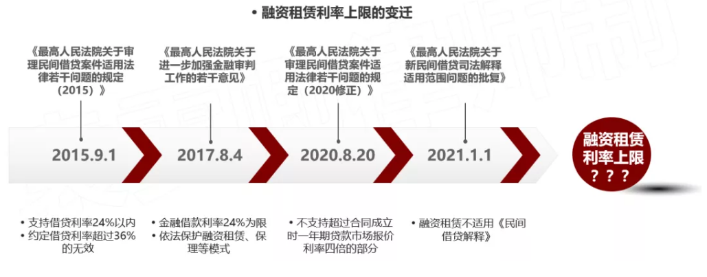 车辆抵押融资利息多少(抵押利息融资车辆怎么处理)? (http://www.qacrysj.cn/) 知识问答 第1张