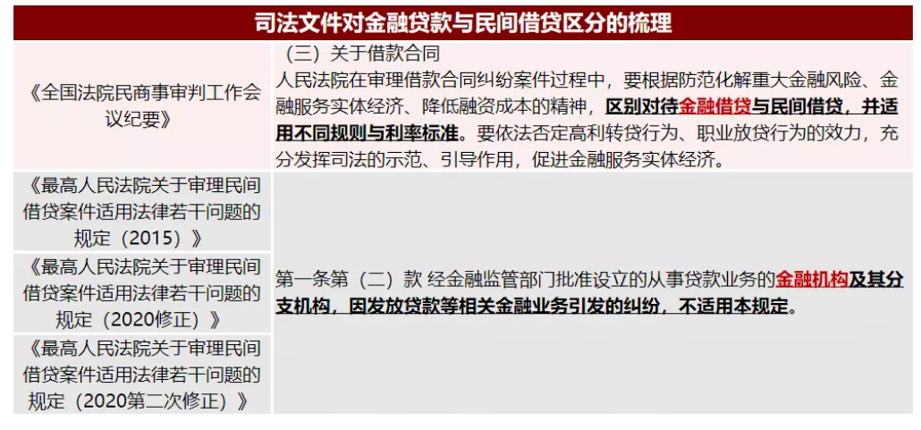 车辆抵押融资利息多少(抵押利息融资车辆怎么处理)? (http://www.qacrysj.cn/) 知识问答 第3张
