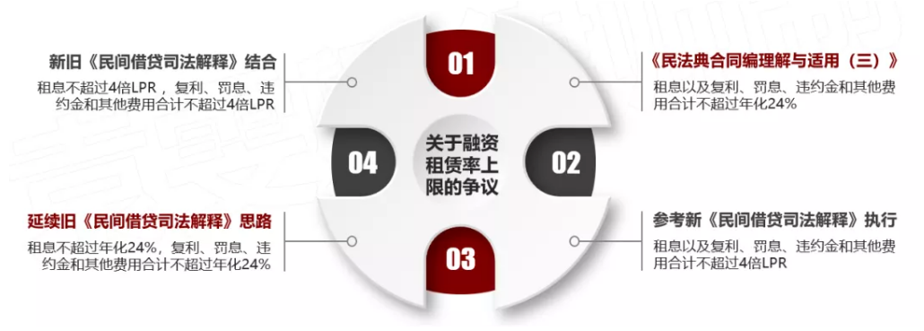 车辆抵押融资利息多少(抵押利息融资车辆怎么处理)? (http://www.qacrysj.cn/) 知识问答 第4张