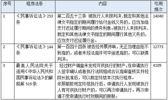 正规汽车抵押融资公司(抵押正规融资汽车公司有哪些)? (http://www.qacrysj.cn/) 知识问答 第11张