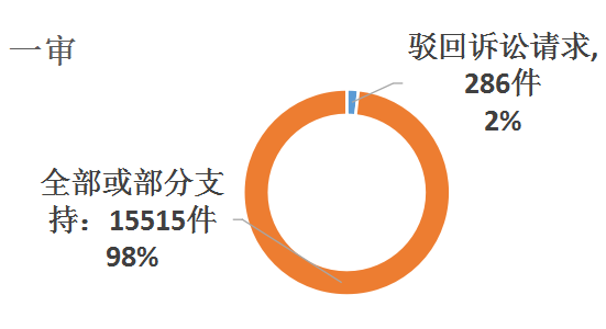 正规汽车抵押融资公司(抵押正规融资汽车公司有哪些)? (http://www.qacrysj.cn/) 知识问答 第6张