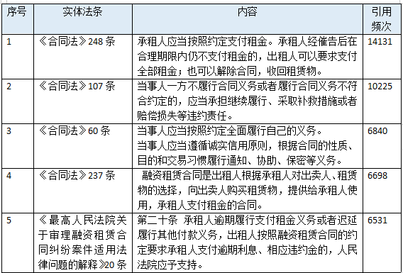 正规汽车抵押融资公司(抵押正规融资汽车公司有哪些)? (http://www.qacrysj.cn/) 知识问答 第10张