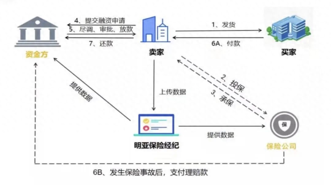 车融资抵押需要什么手续(抵押手续融资车需要什么资料)? (http://www.qacrysj.cn/) 知识问答 第1张