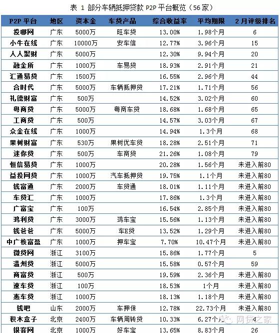 车辆抵押融资公司(抵押融资车辆公司有哪些)? (http://www.qacrysj.cn/) 知识问答 第1张