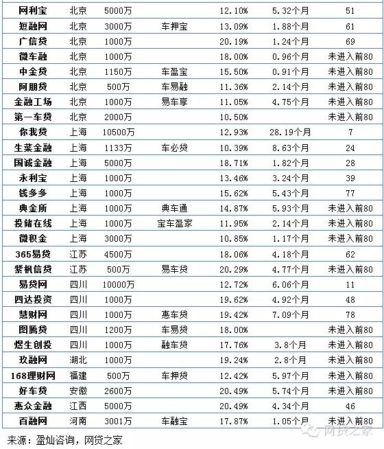 车辆抵押融资公司(抵押融资车辆公司有哪些)? (http://www.qacrysj.cn/) 知识问答 第2张