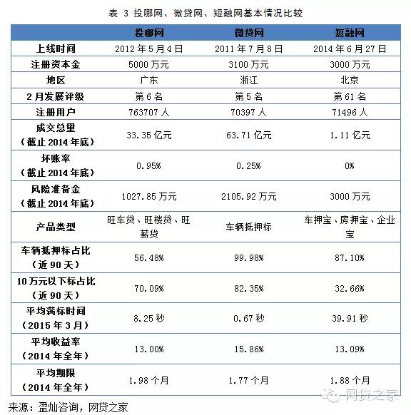 车辆抵押融资公司(抵押融资车辆公司有哪些)? (http://www.qacrysj.cn/) 知识问答 第4张