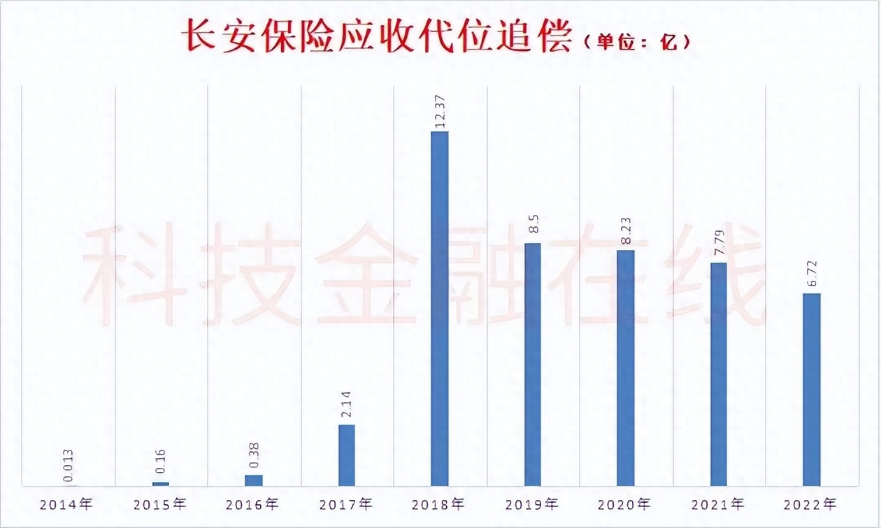 汽车抵押融资服务(汽车抵押融资服务)? (http://www.qacrysj.cn/) 知识问答 第8张