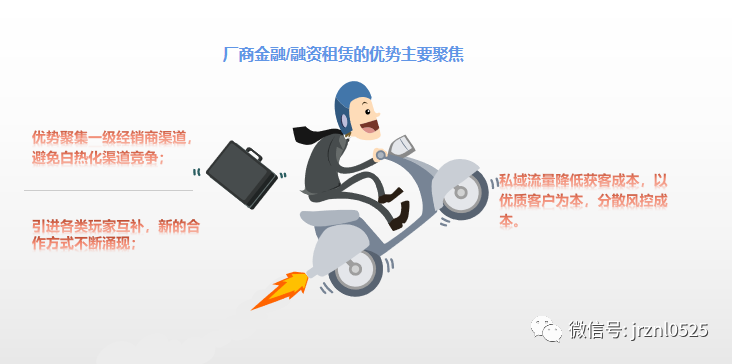 融资用车抵押融资(抵押融资租赁的抵押车安全吗)? (http://www.qacrysj.cn/) 知识问答 第2张