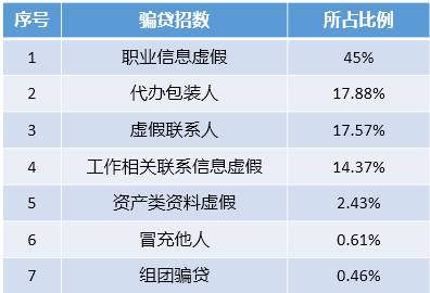 汽车抵押绿本融资(汽车抵押绿本融资)? (http://www.qacrysj.cn/) 知识问答 第1张