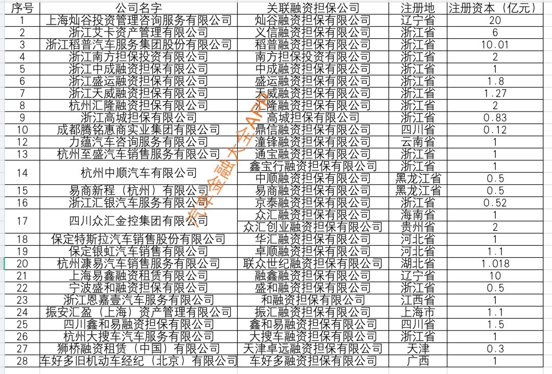 苏州汽车金融抵押融资(苏州信贷车辆抵押)? (http://www.qacrysj.cn/) 知识问答 第3张