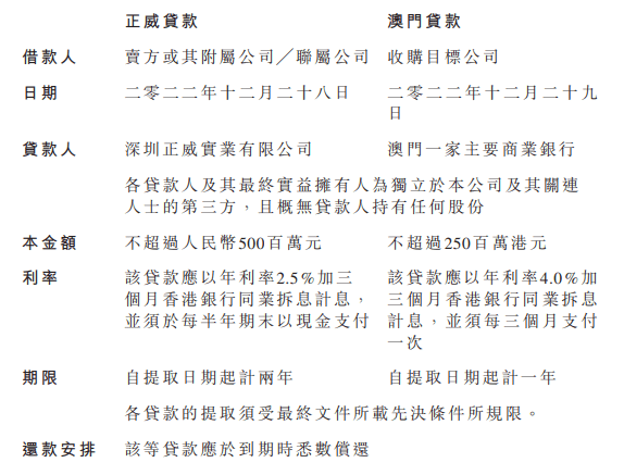 昆山汽车汽车抵押融资(昆山押车贷款公司)? (http://www.qacrysj.cn/) 知识问答 第2张