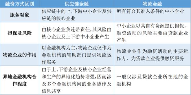 拿车做抵押融资(抵押车融资什么意思)? (http://www.qacrysj.cn/) 知识问答 第1张