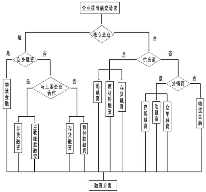 拿车做抵押融资(抵押车融资什么意思)? (http://www.qacrysj.cn/) 知识问答 第2张