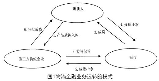 拿车做抵押融资(抵押车融资什么意思)? (http://www.qacrysj.cn/) 知识问答 第4张