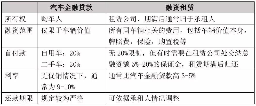 车辆融资哪个平台好(汽车融资平台)? (http://www.qacrysj.cn/) 知识问答 第2张
