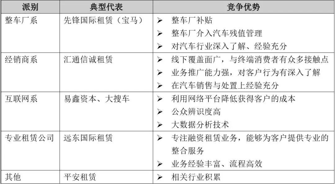 车辆融资哪个平台好(汽车融资平台)? (http://www.qacrysj.cn/) 知识问答 第3张