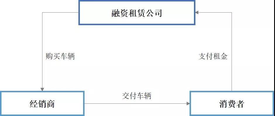 车辆融资哪个平台好(汽车融资平台)? (http://www.qacrysj.cn/) 知识问答 第4张