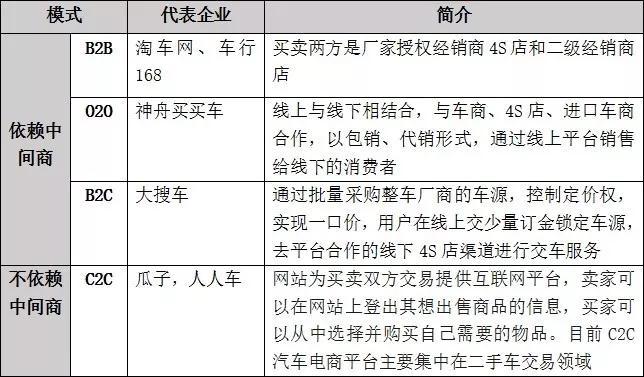 车辆融资哪个平台好(汽车融资平台)? (http://www.qacrysj.cn/) 知识问答 第6张