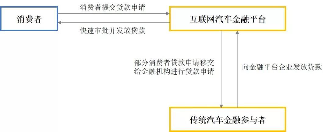 车辆融资哪个平台好(汽车融资平台)? (http://www.qacrysj.cn/) 知识问答 第7张