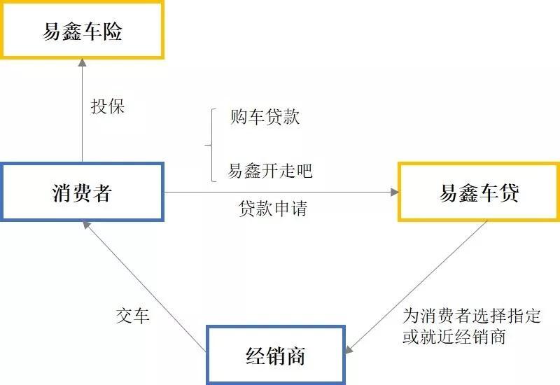 车辆融资哪个平台好(汽车融资平台)? (http://www.qacrysj.cn/) 知识问答 第8张
