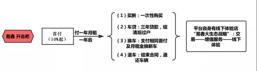车辆融资哪个平台好(汽车融资平台)? (http://www.qacrysj.cn/) 知识问答 第9张
