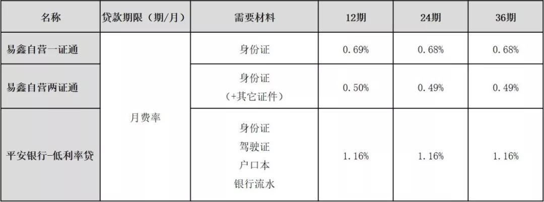 车辆融资哪个平台好(汽车融资平台)? (http://www.qacrysj.cn/) 知识问答 第10张