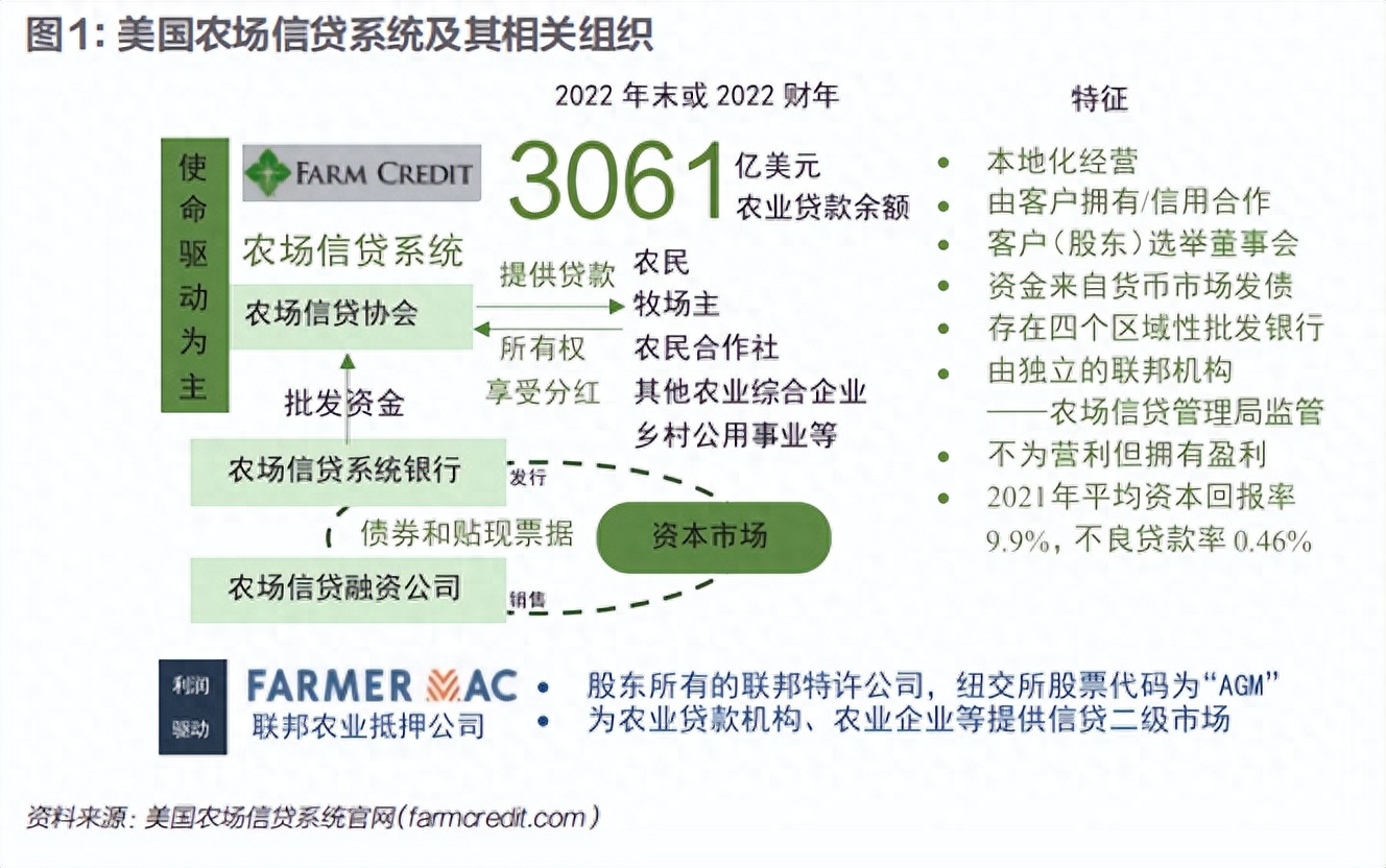 抵押融资平台(抵押融资贷款可靠吗)? (http://www.qacrysj.cn/) 知识问答 第2张