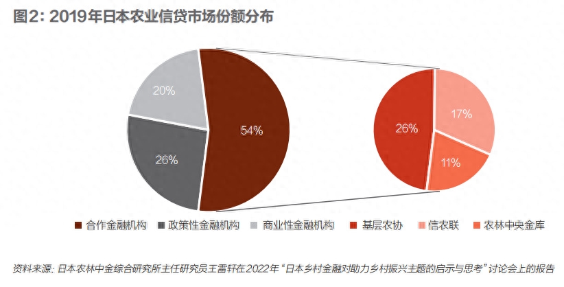 抵押融资平台(抵押融资贷款可靠吗)? (http://www.qacrysj.cn/) 知识问答 第3张