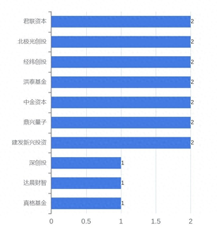可以用车子融资的平台有哪些(用车融资子平台有可以借款的吗)? (http://www.qacrysj.cn/) 知识问答 第10张