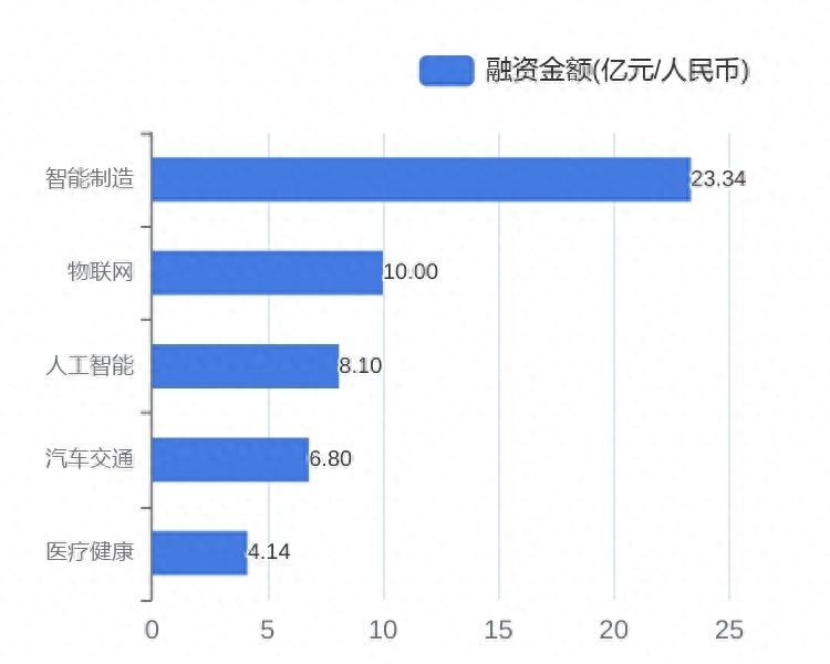 可以用车子融资的平台有哪些(用车融资子平台有可以借款的吗)? (http://www.qacrysj.cn/) 知识问答 第4张