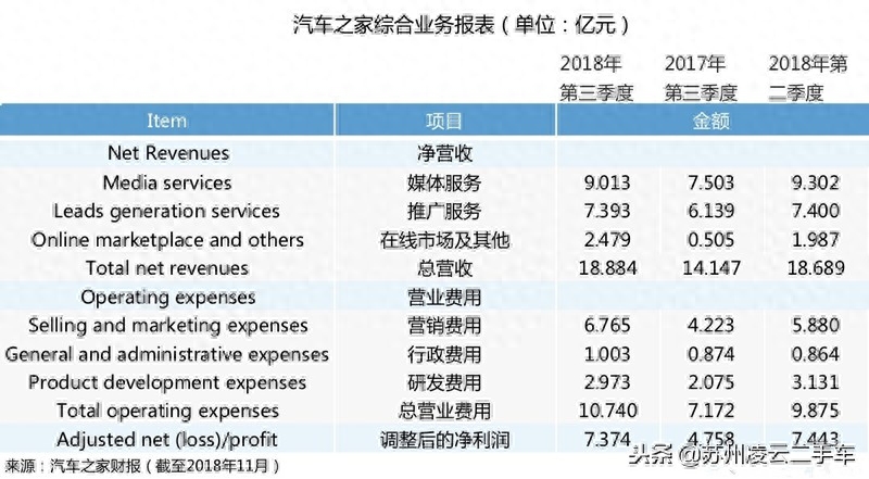 苏州不押车融资当天放款(昆山押车放款)? (http://www.qacrysj.cn/) 知识问答 第1张